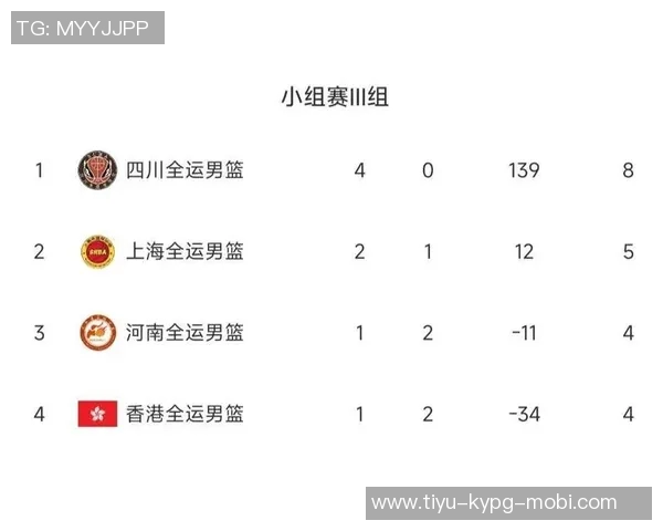 四川男篮今日顺利完成体测每天安排四个队伍从早到晚进行训练